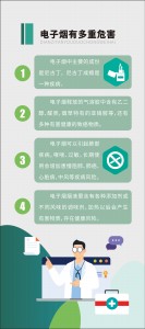 電子煙有多重危害